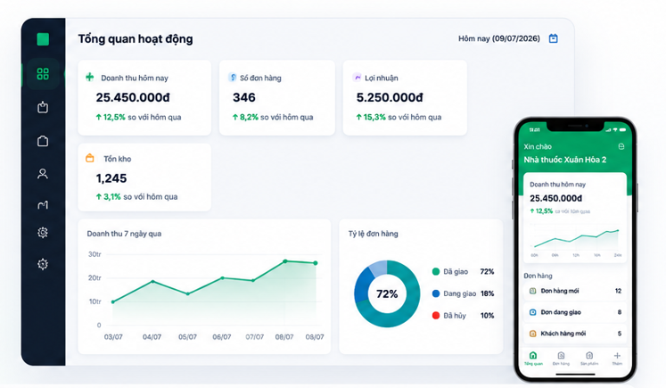 Dashboard Novixa trên máy tính và điện thoại